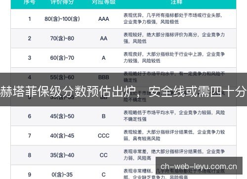 赫塔菲保级分数预估出炉，安全线或需四十分